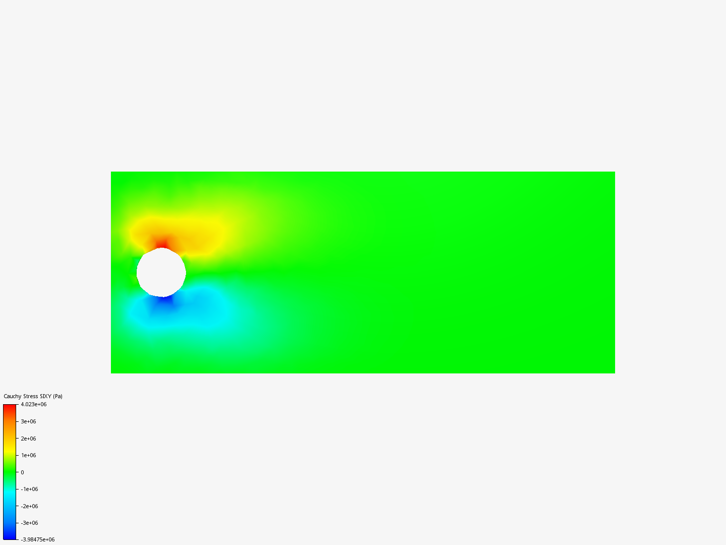 Loaded Hole Simulation image