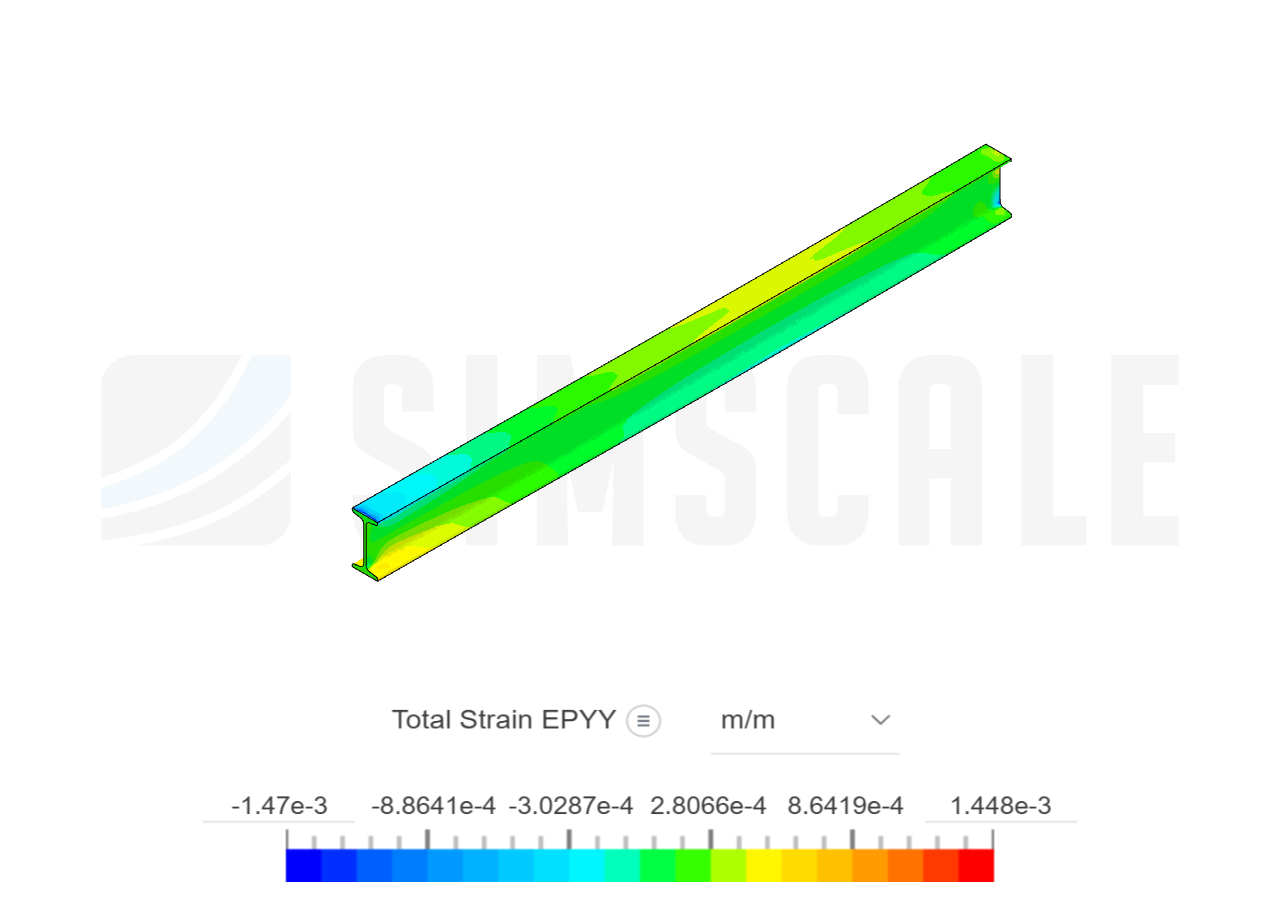 ibeam CAE image