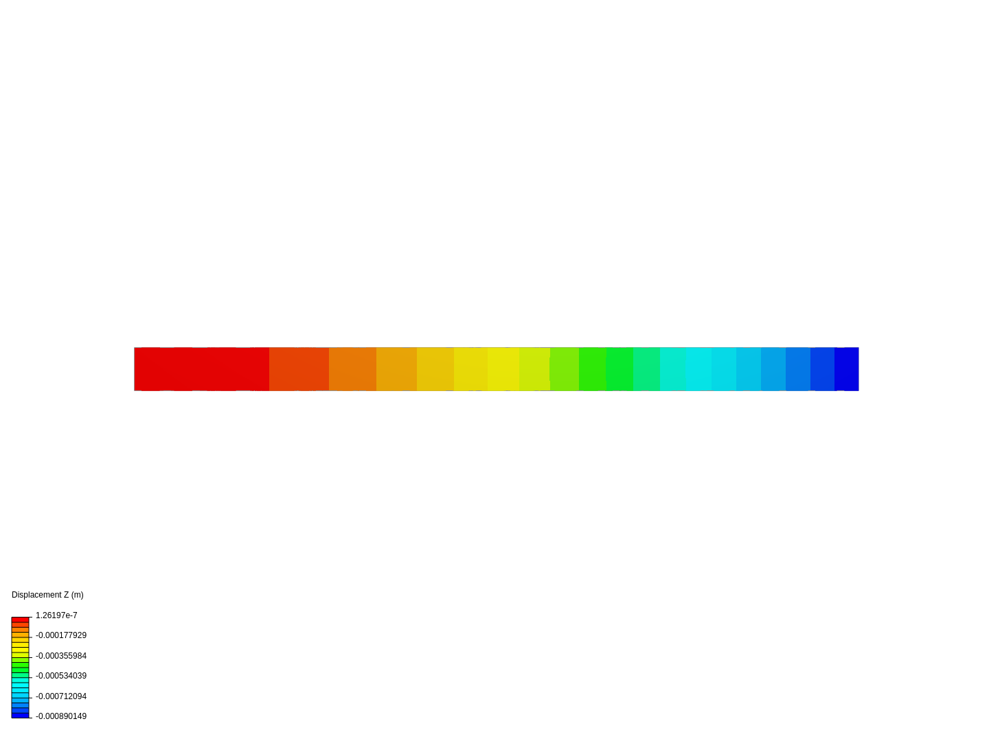 Static Analysis of an I Beam under Remote Force image