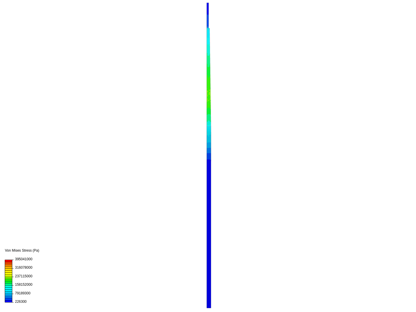 Thermomechanical Test image