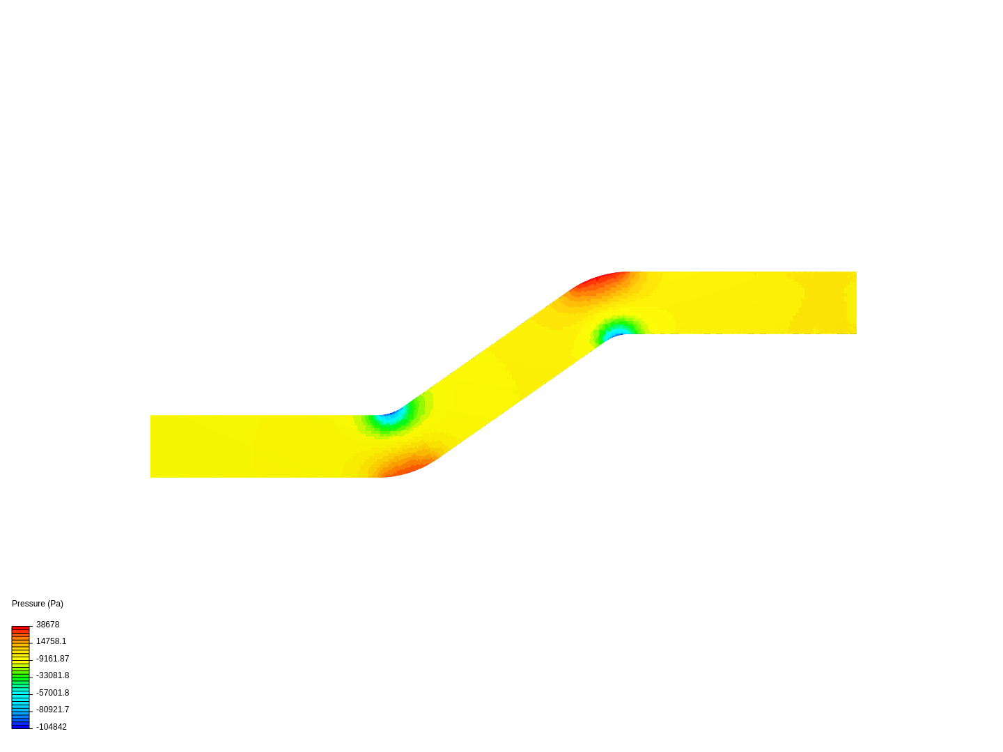 Teorema de Bernoulli image