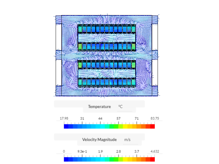 Data center simulation By Endale-Temesgen image