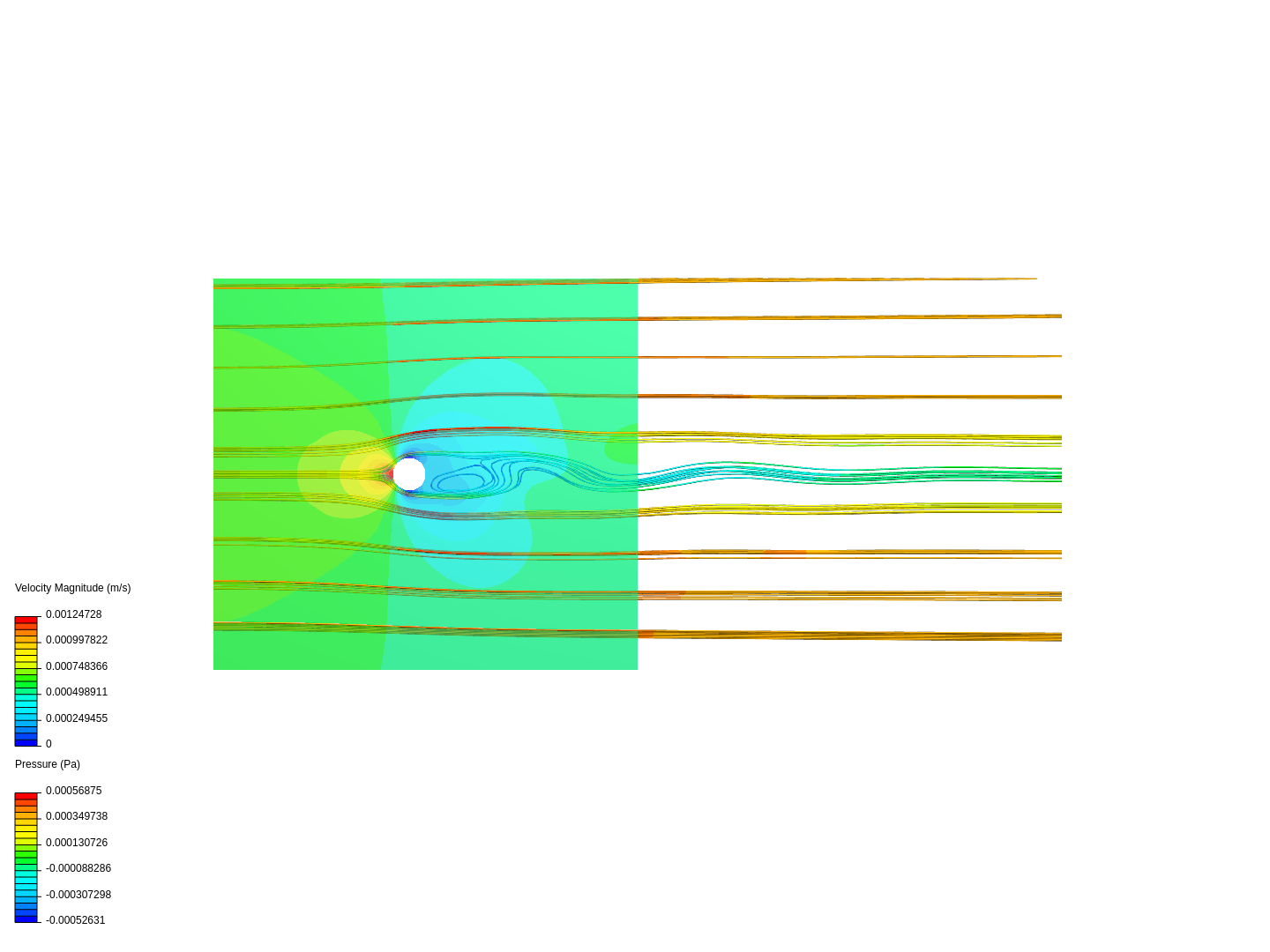 Flow om cylinder image