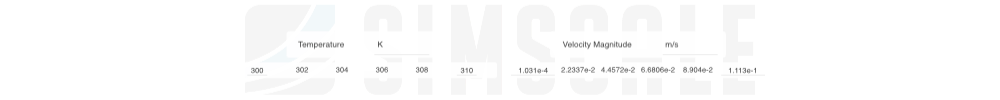 Validation of Conjugate Heat Transfer Simulation - Copy image