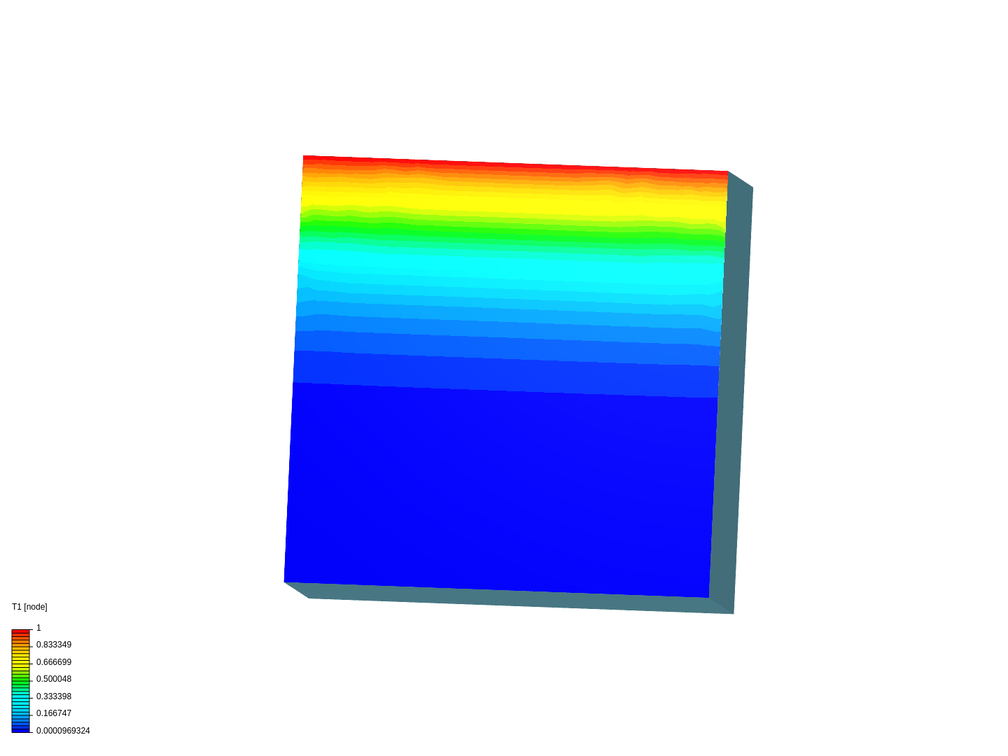 Boundaryconditiontest image