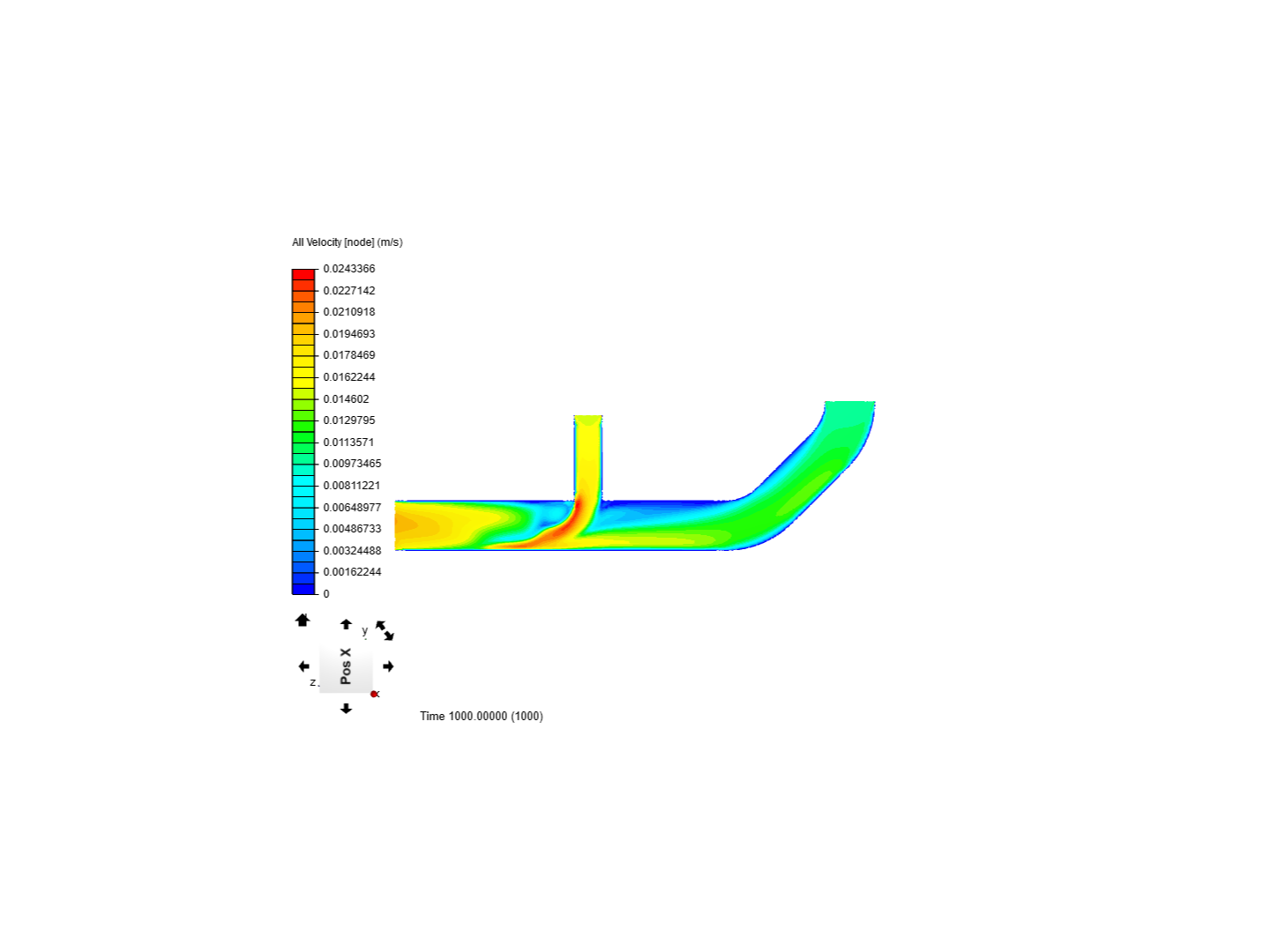 Laminar Flow Through a Pipe image