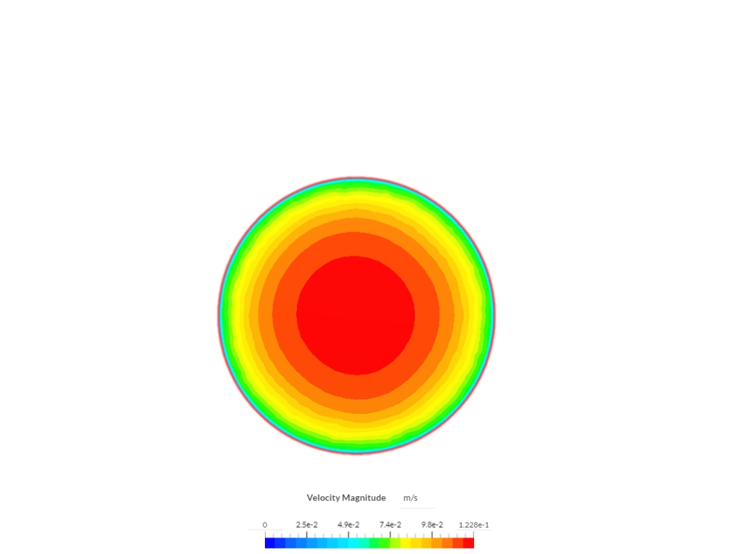 Fluid term turbulent image