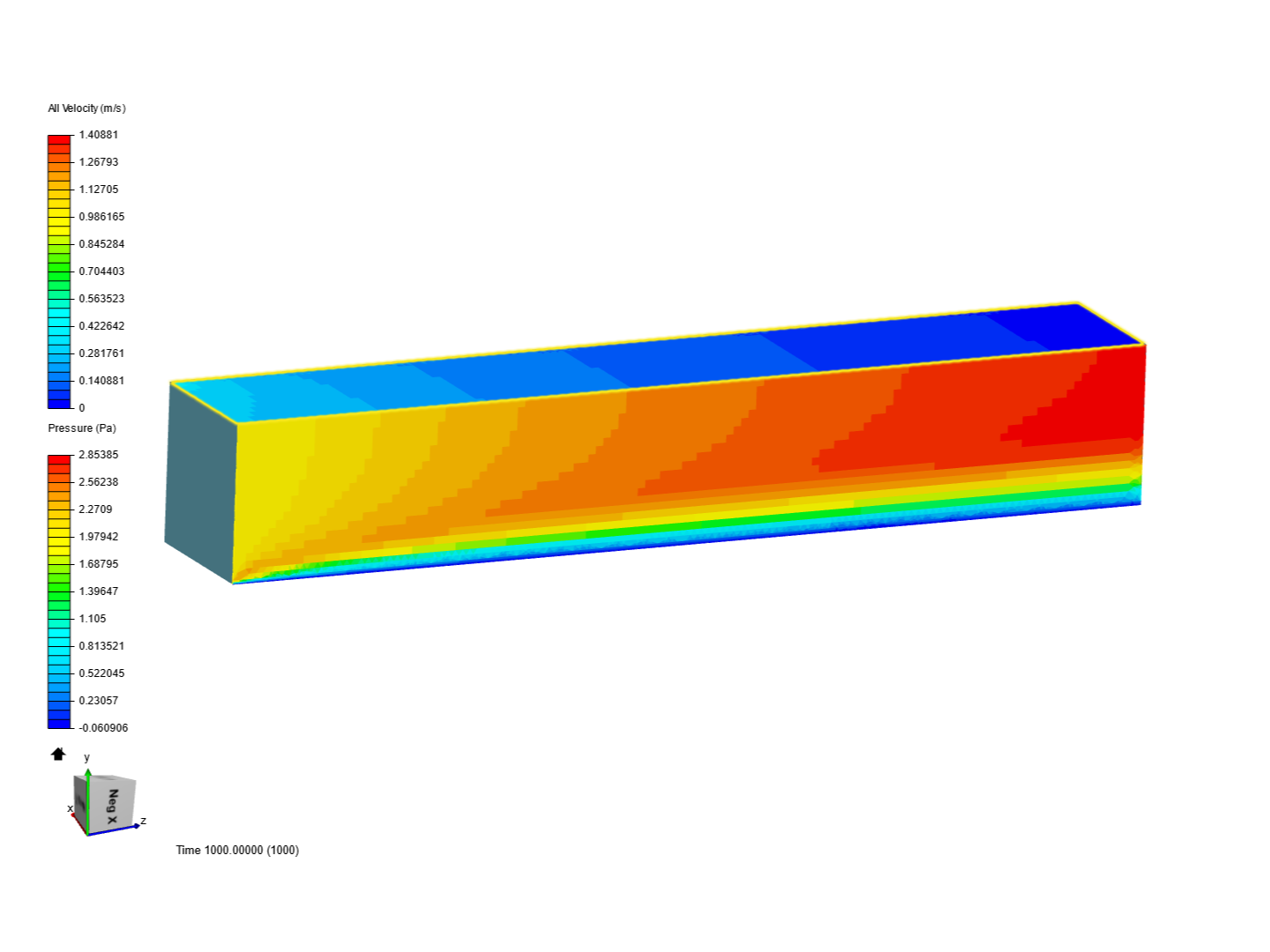 TME2135 Boundary Layer Flow image