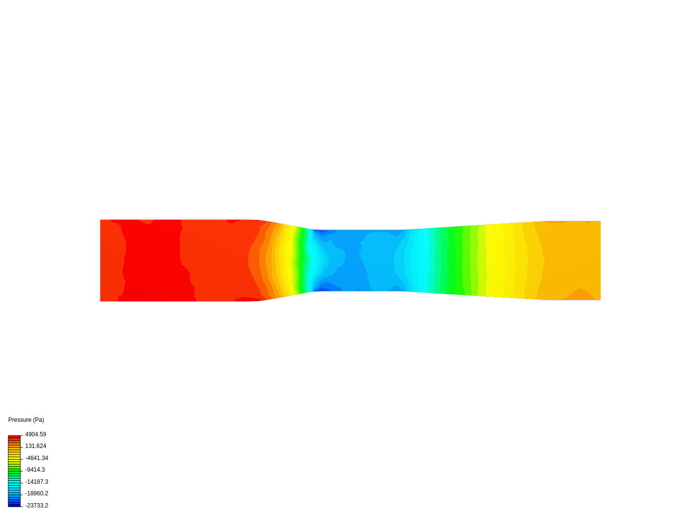 Venturi Meter - CHEG341 image