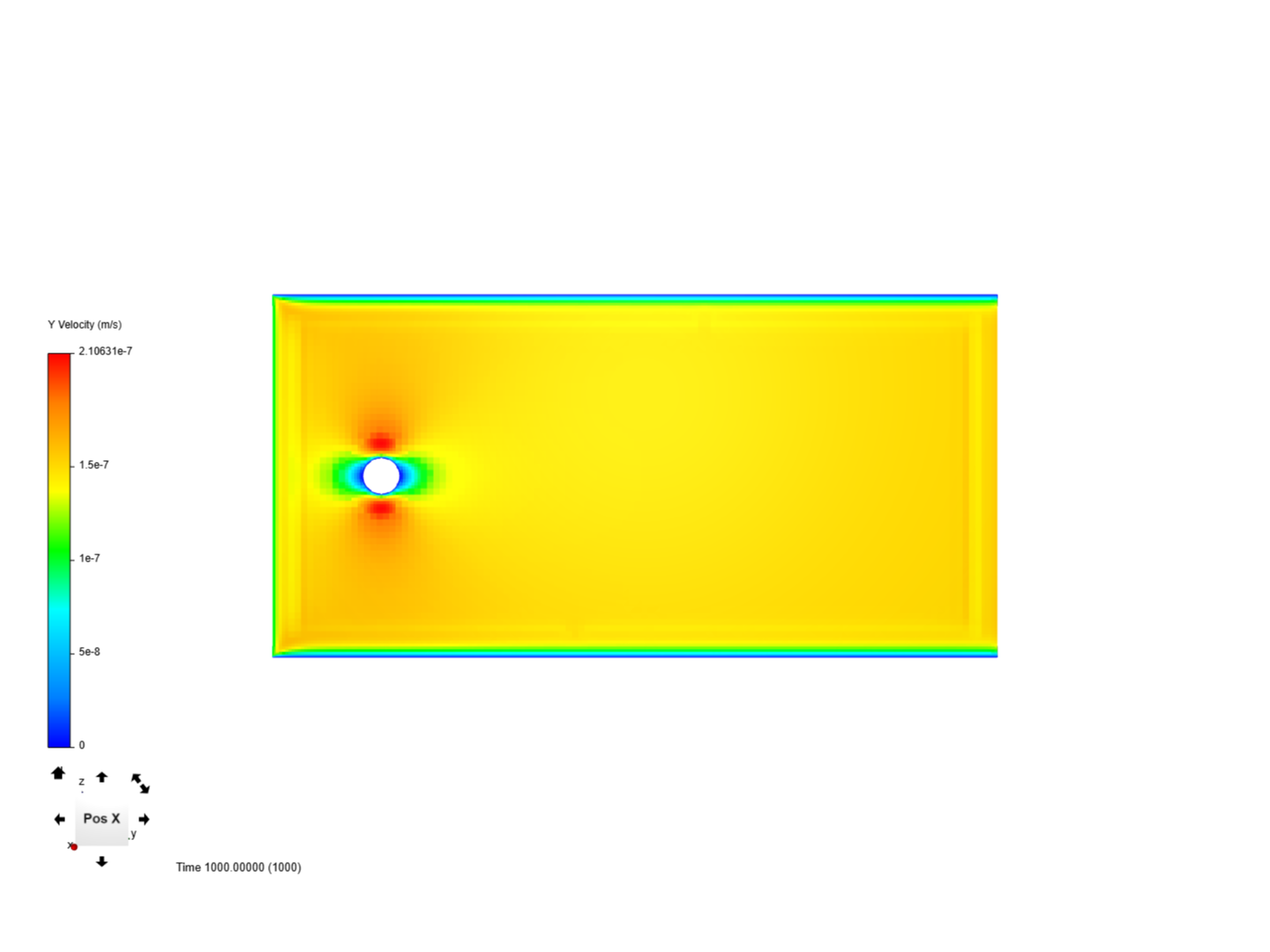 Flow Past a Circular Cylinder image