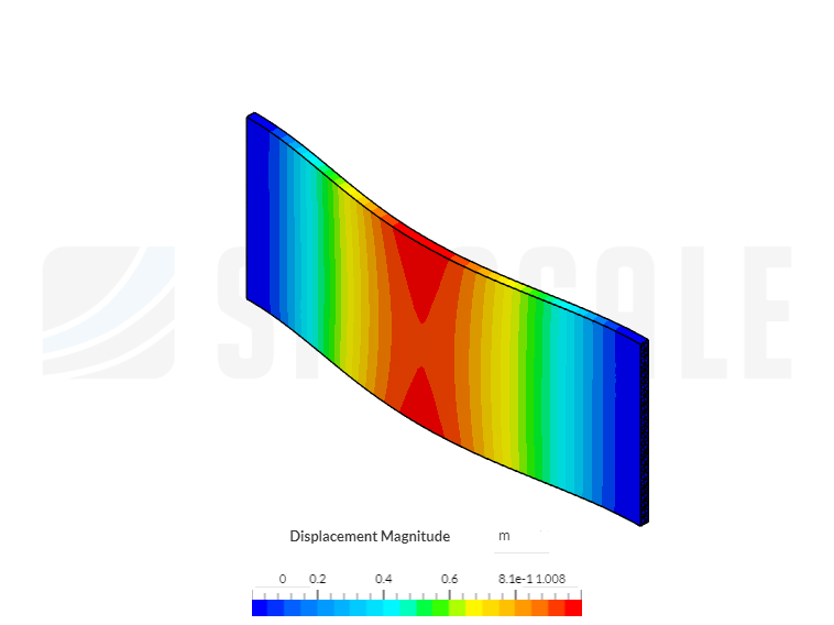 Segundo ejercicio de análisis de Frecuencia image