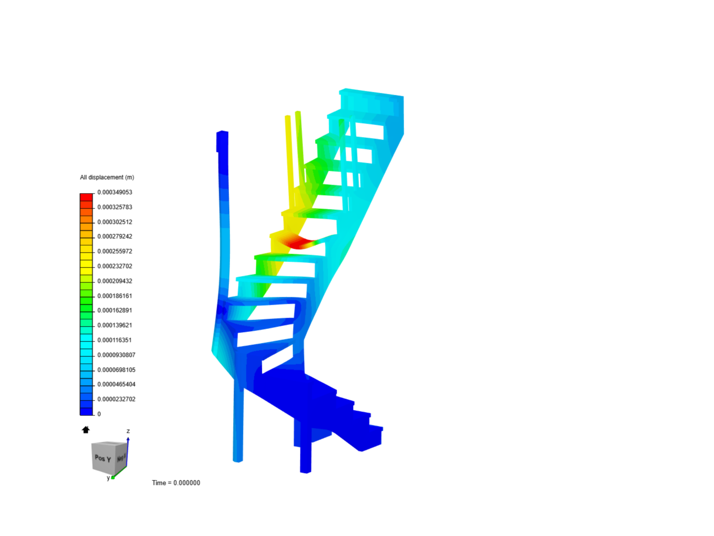 Structure Tangga image