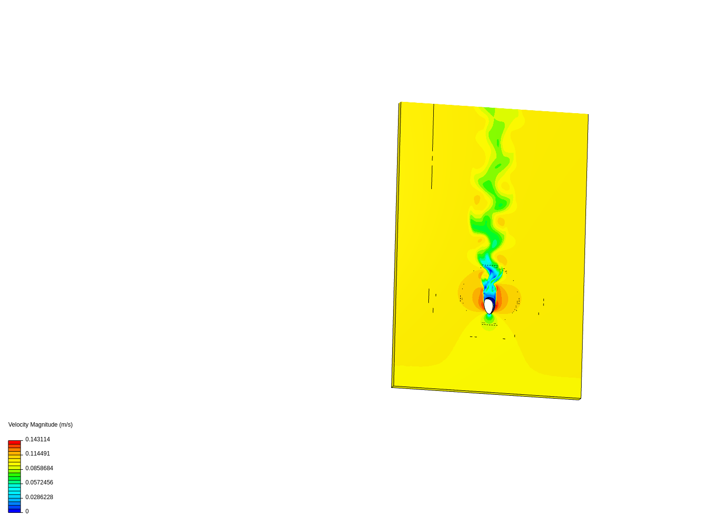 egg shaped external flow ANALYSIS image