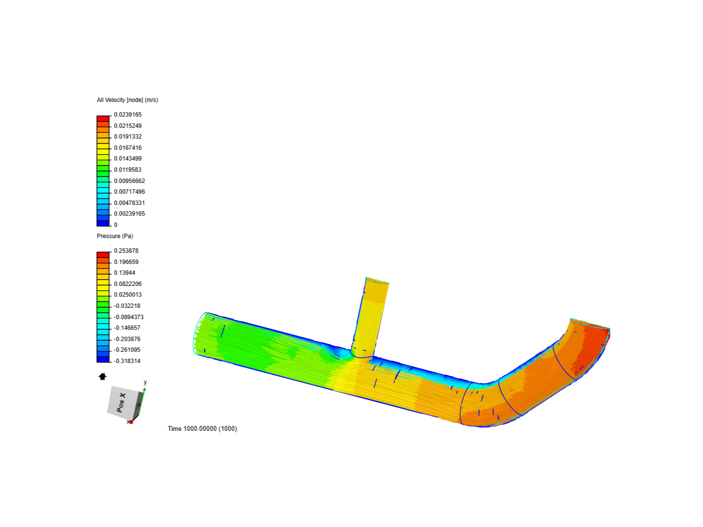 Tutorial 2: Pipe junction flow image