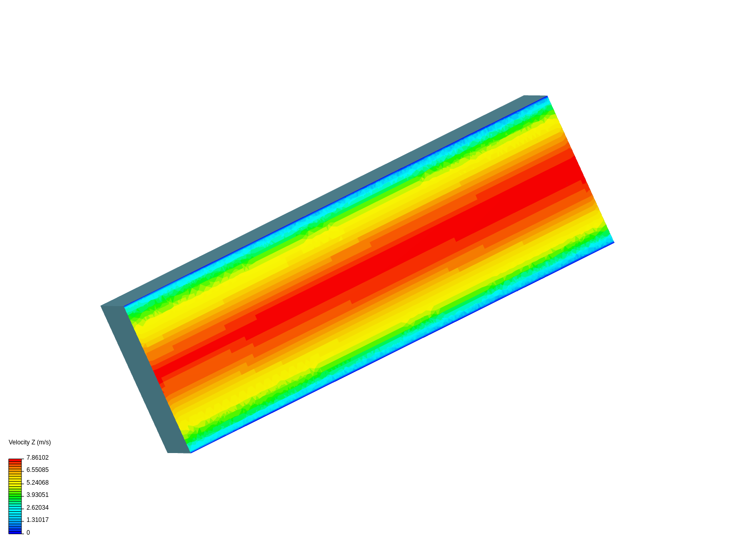 Boundary layer flow gain image