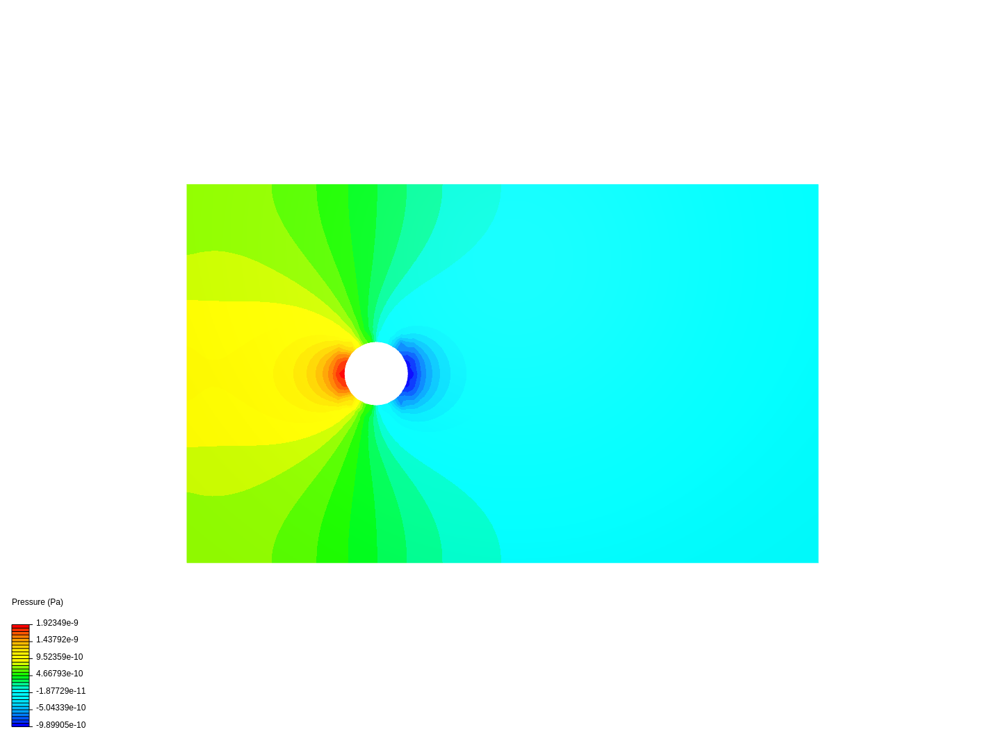 Test Flow over Cylinder image