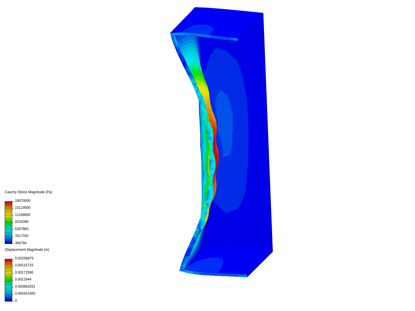 Pressure displacement image