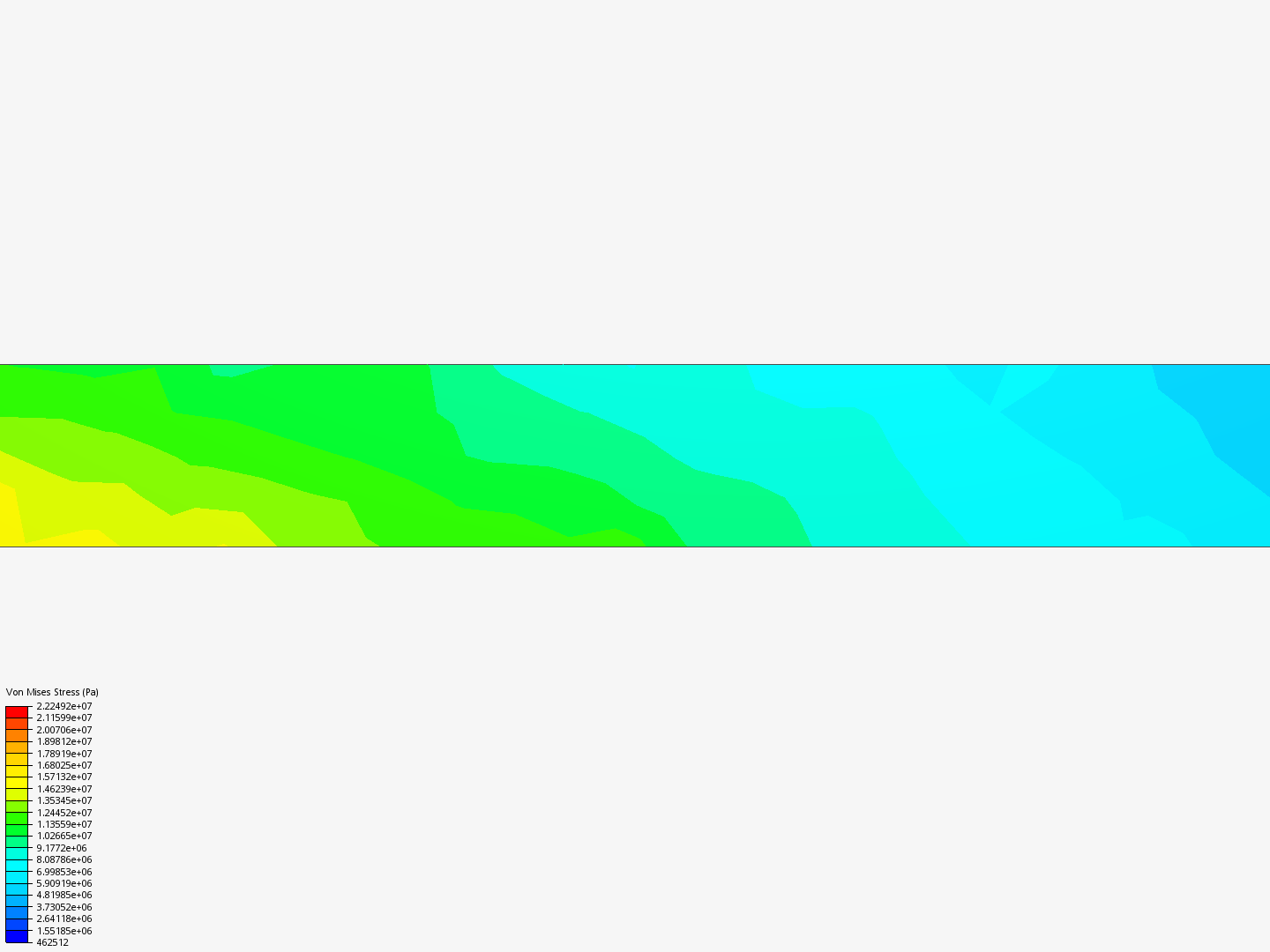 Static Analysis of I-Beam image