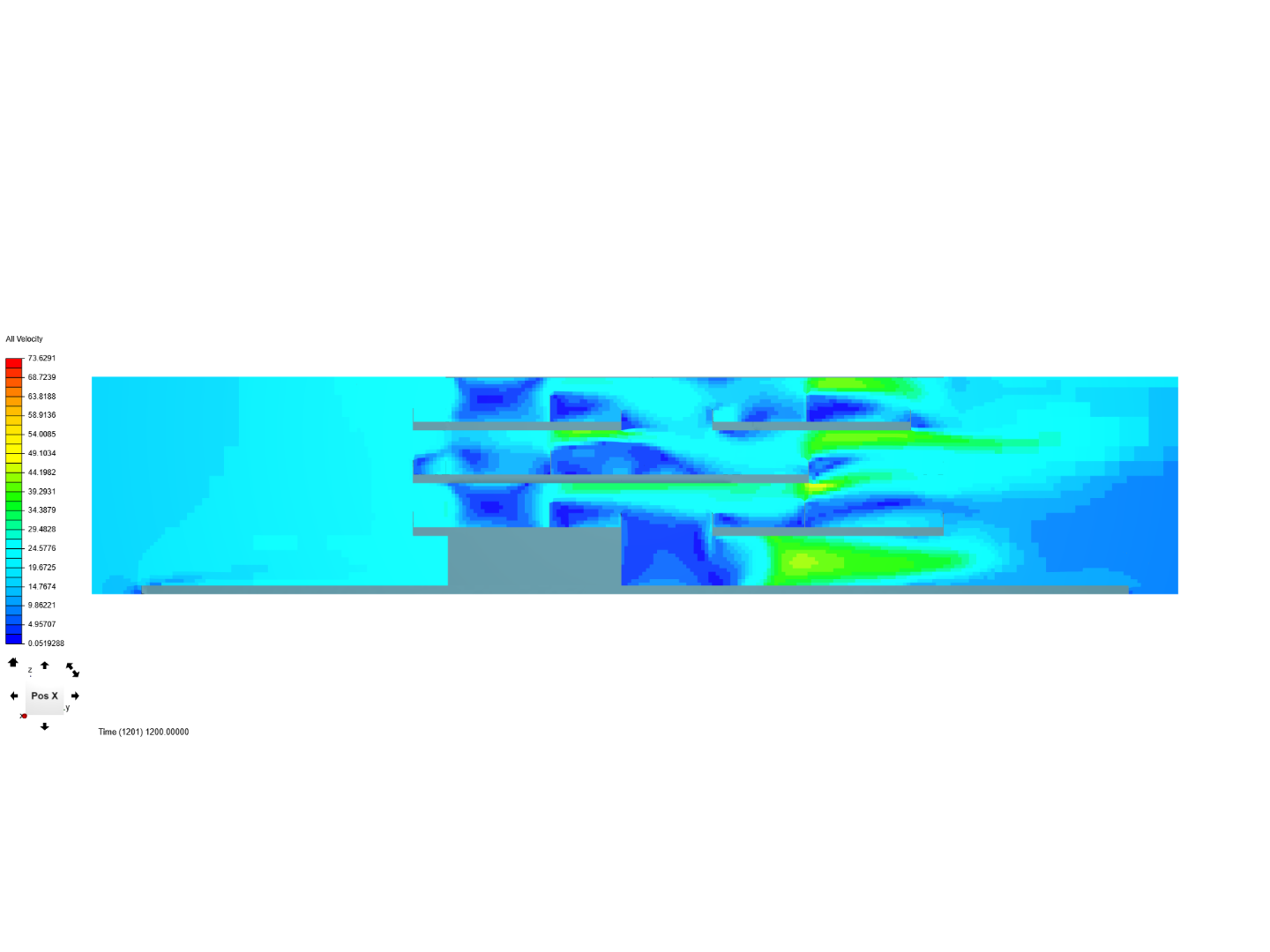 VVV - CFD simulation image