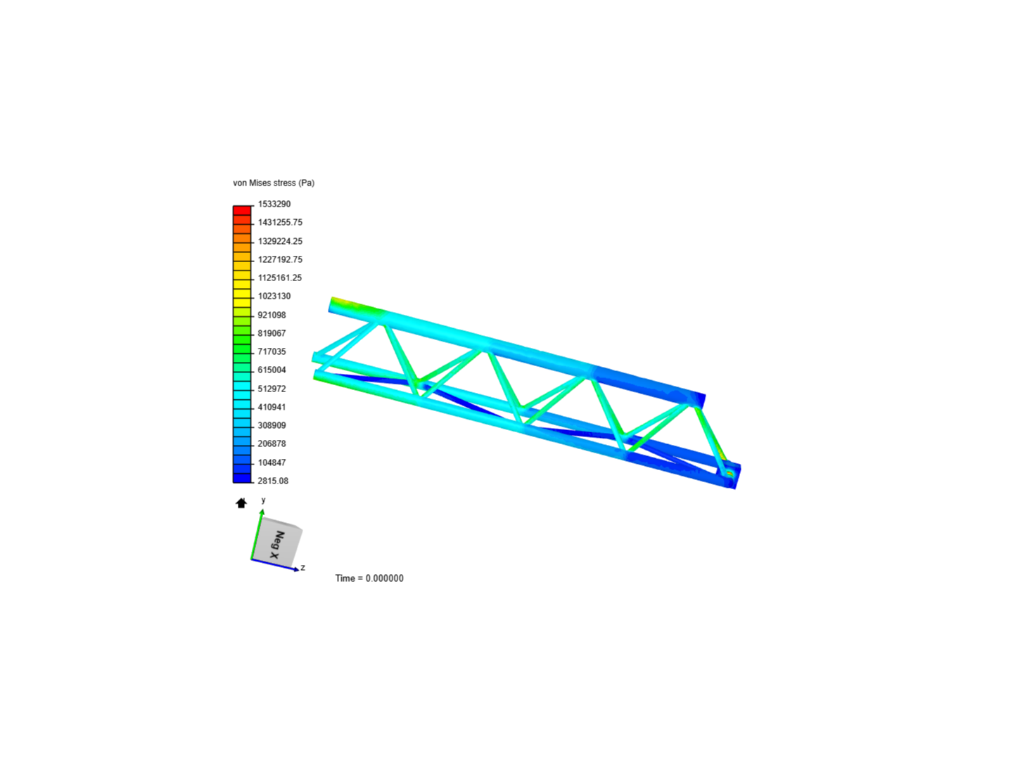 Tutorial - Linear static analysis of a crane image