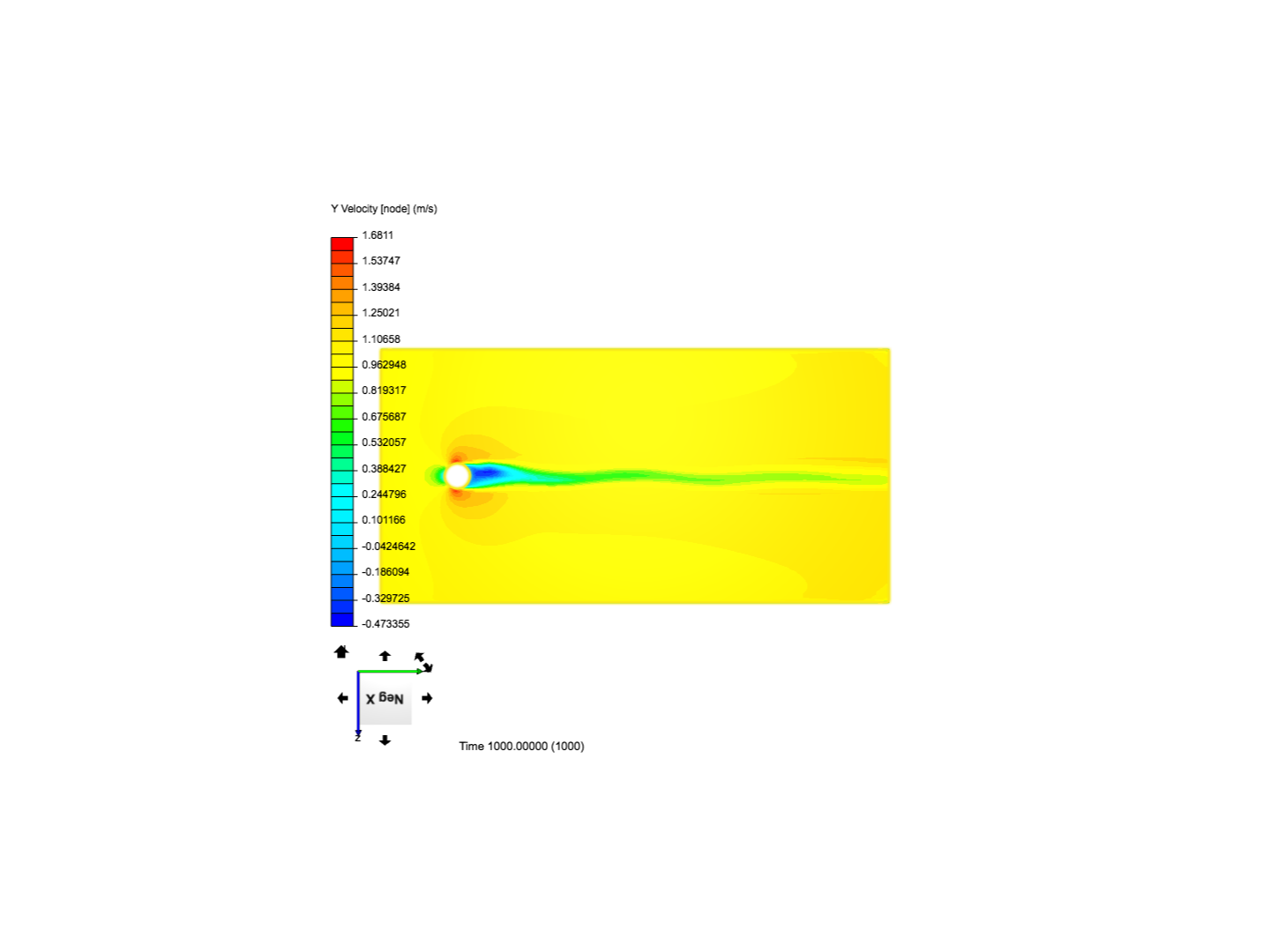 Flow Over Cylinder image