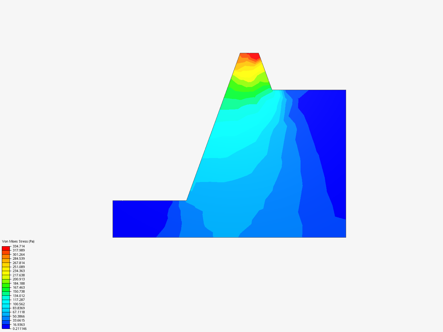 structure gradient image