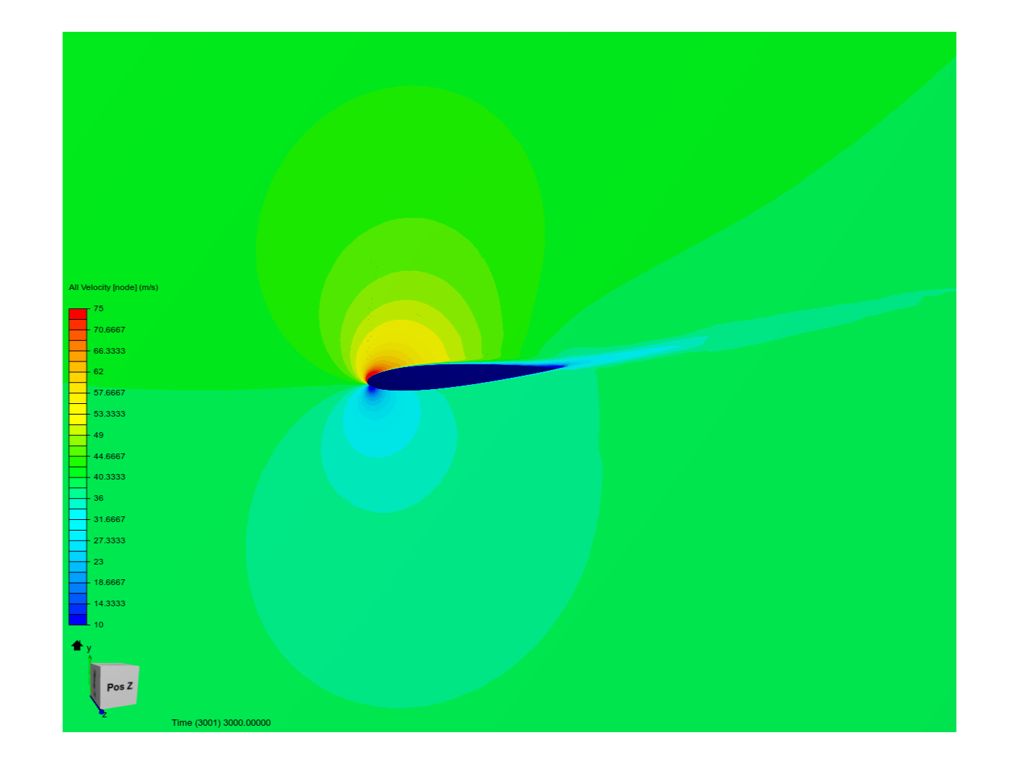 NACA 0012 Wing Section Validation - Copy image