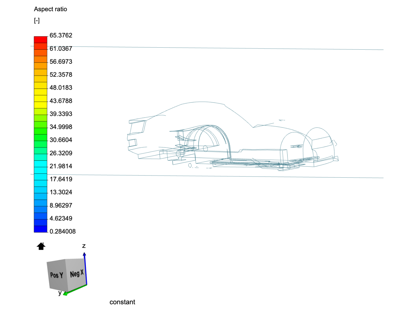 Incompressible CFD simulation over a vehicle image