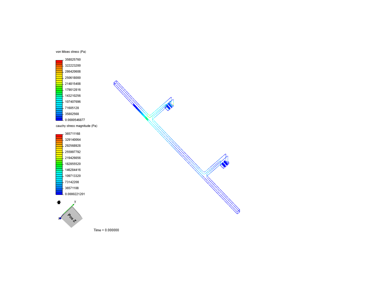 Tutorial - Static stress analysis of Underrun protection device image