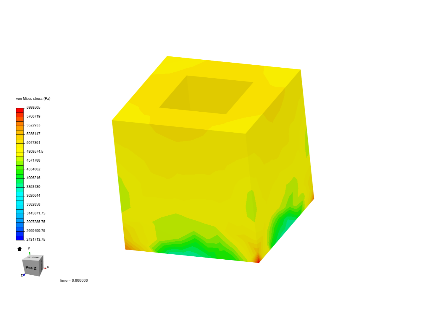 Stress and strain analysis-FEM image