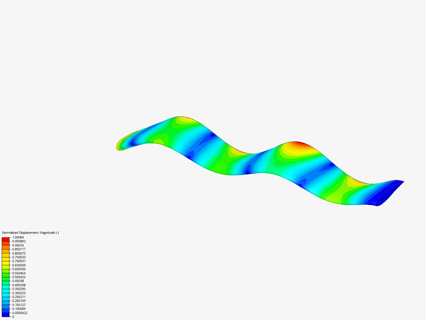 Tutorial: Harmonics Analysis of an Airfoil (2/2) image