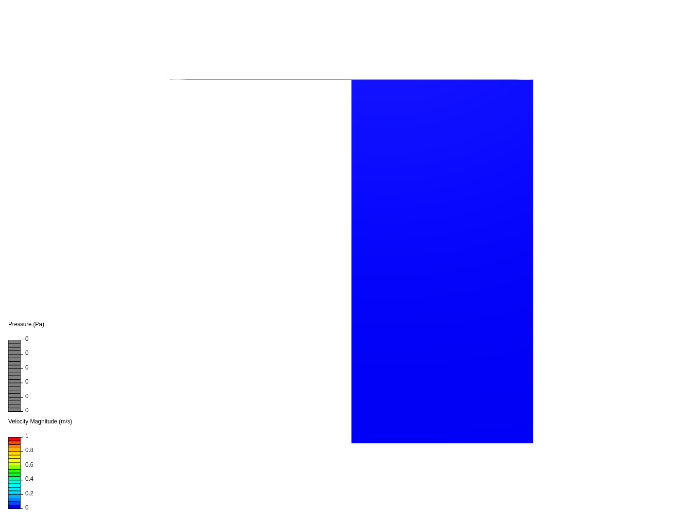 Cavity problem image