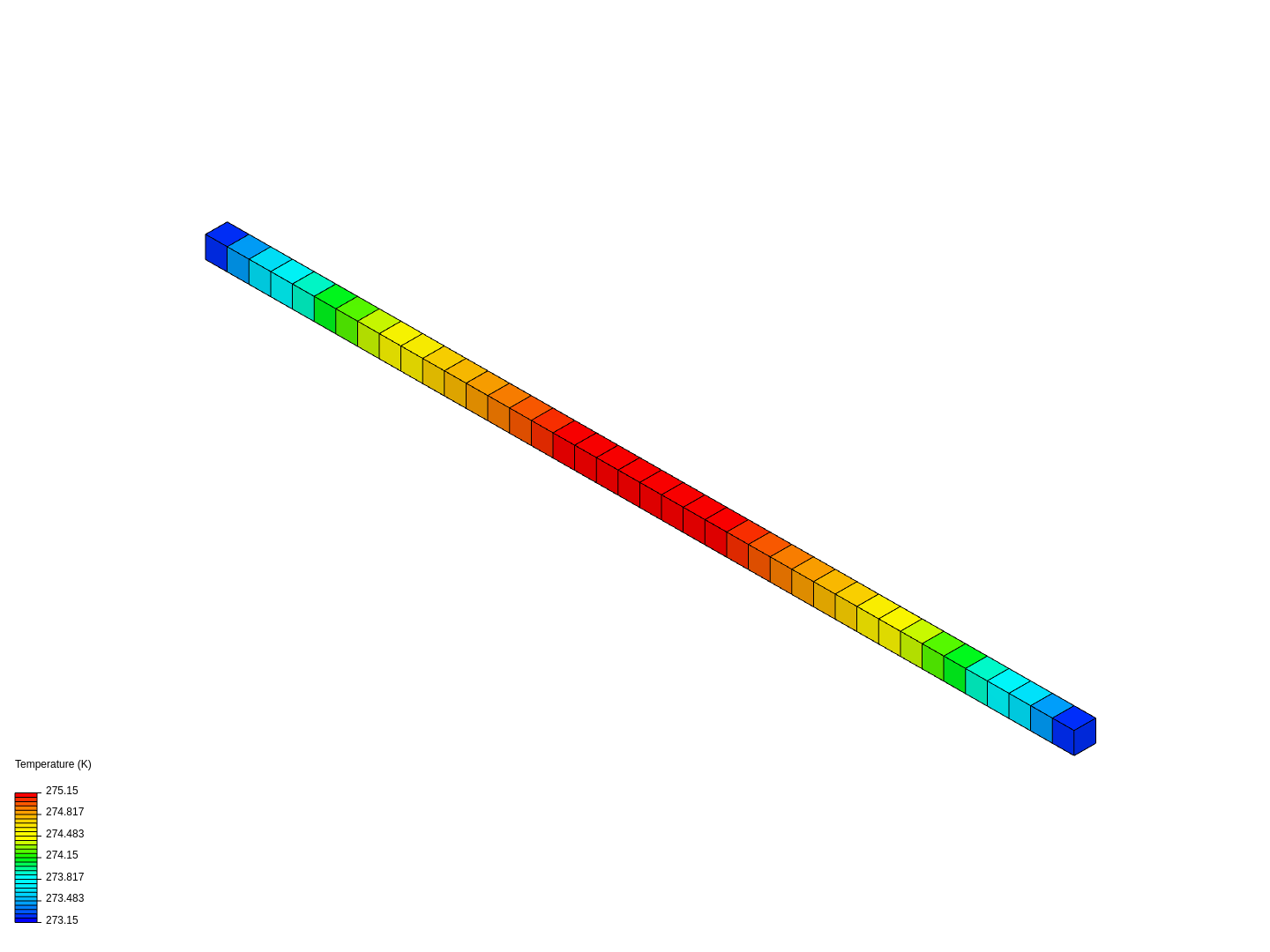 Prueba de difusión unidimensional image