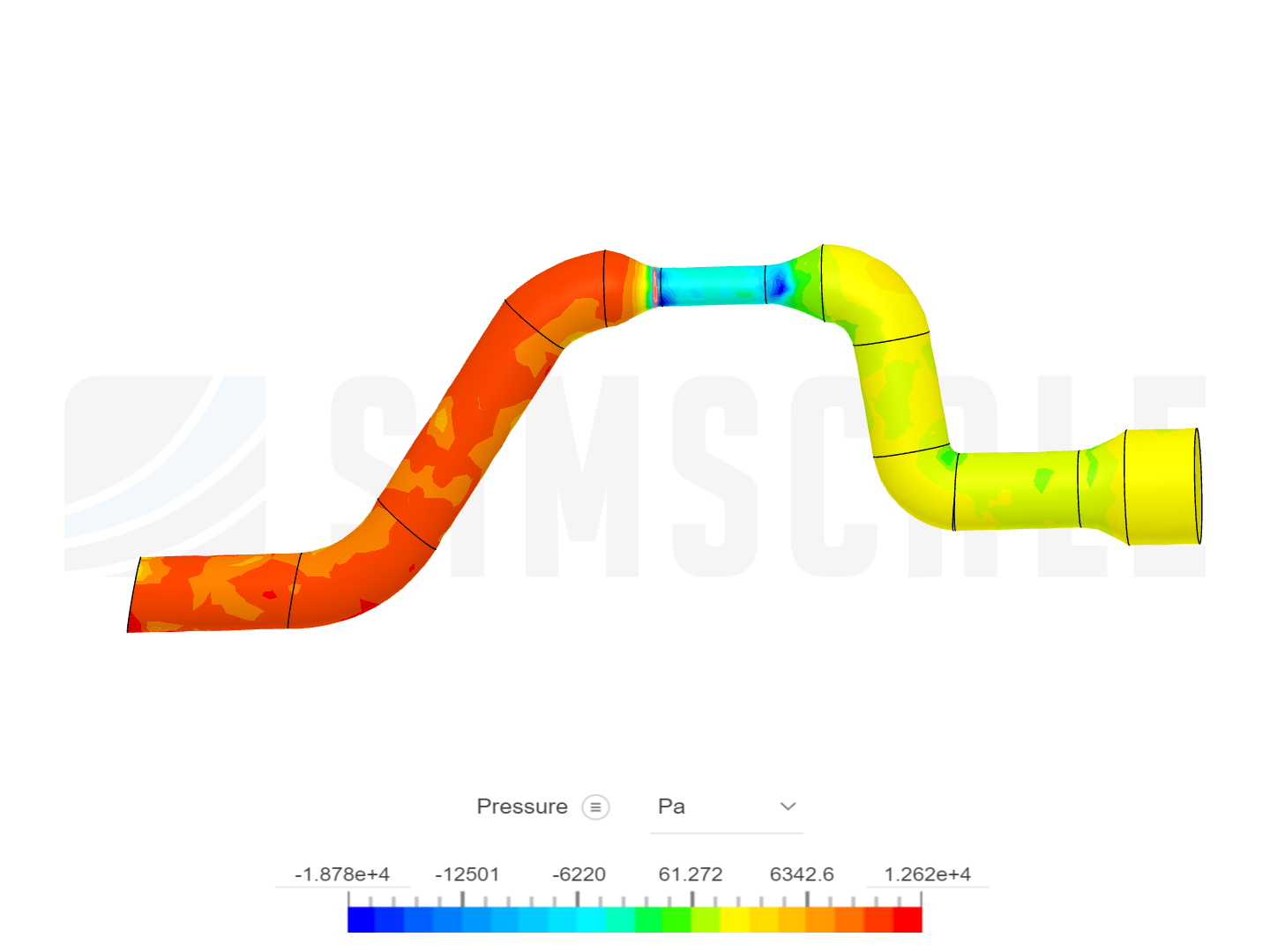 Bernoulli simulation by gaurav image