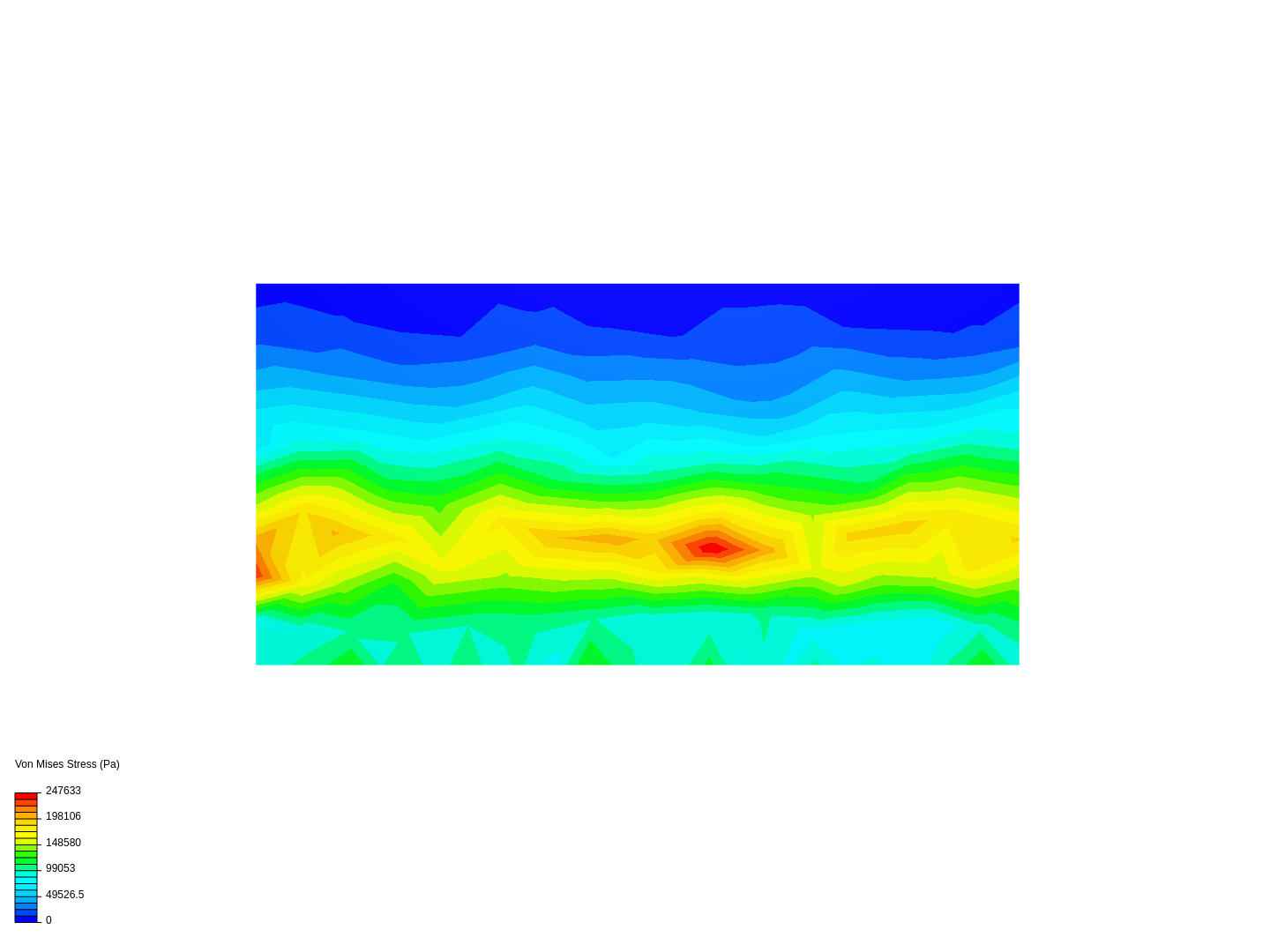 Simulation Stress Basic image