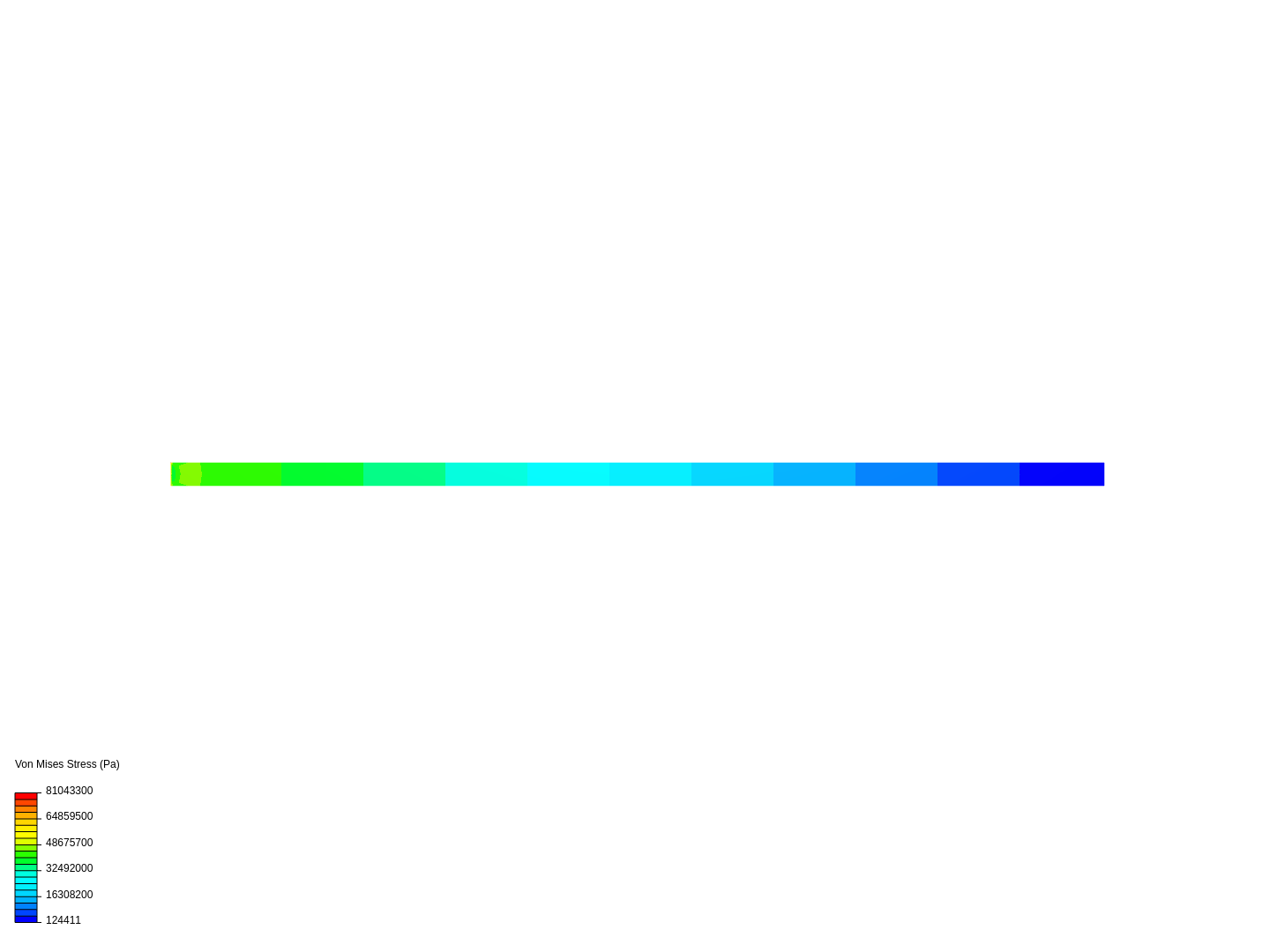 Cantilever Beam Bending Analysis image