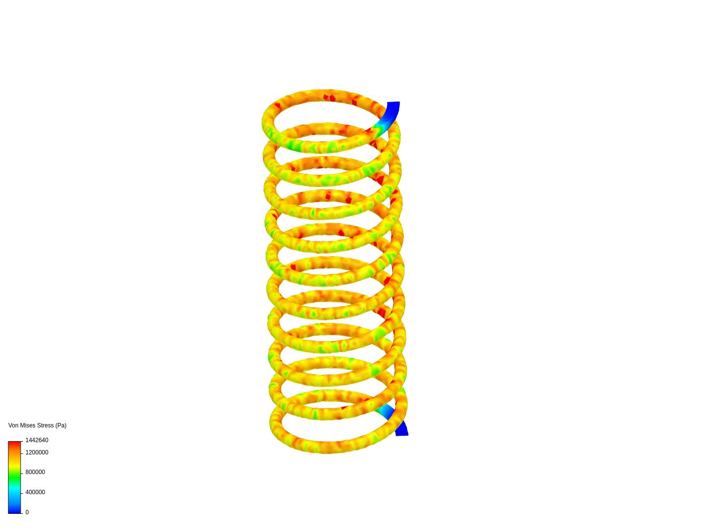 helix spring structural analysis image