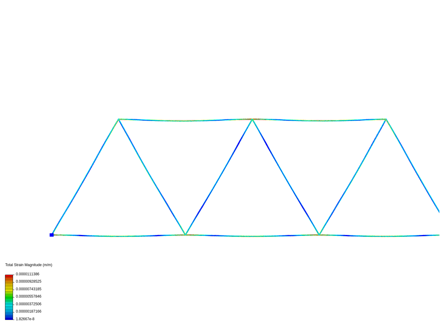 structural analysis of very basic truss image