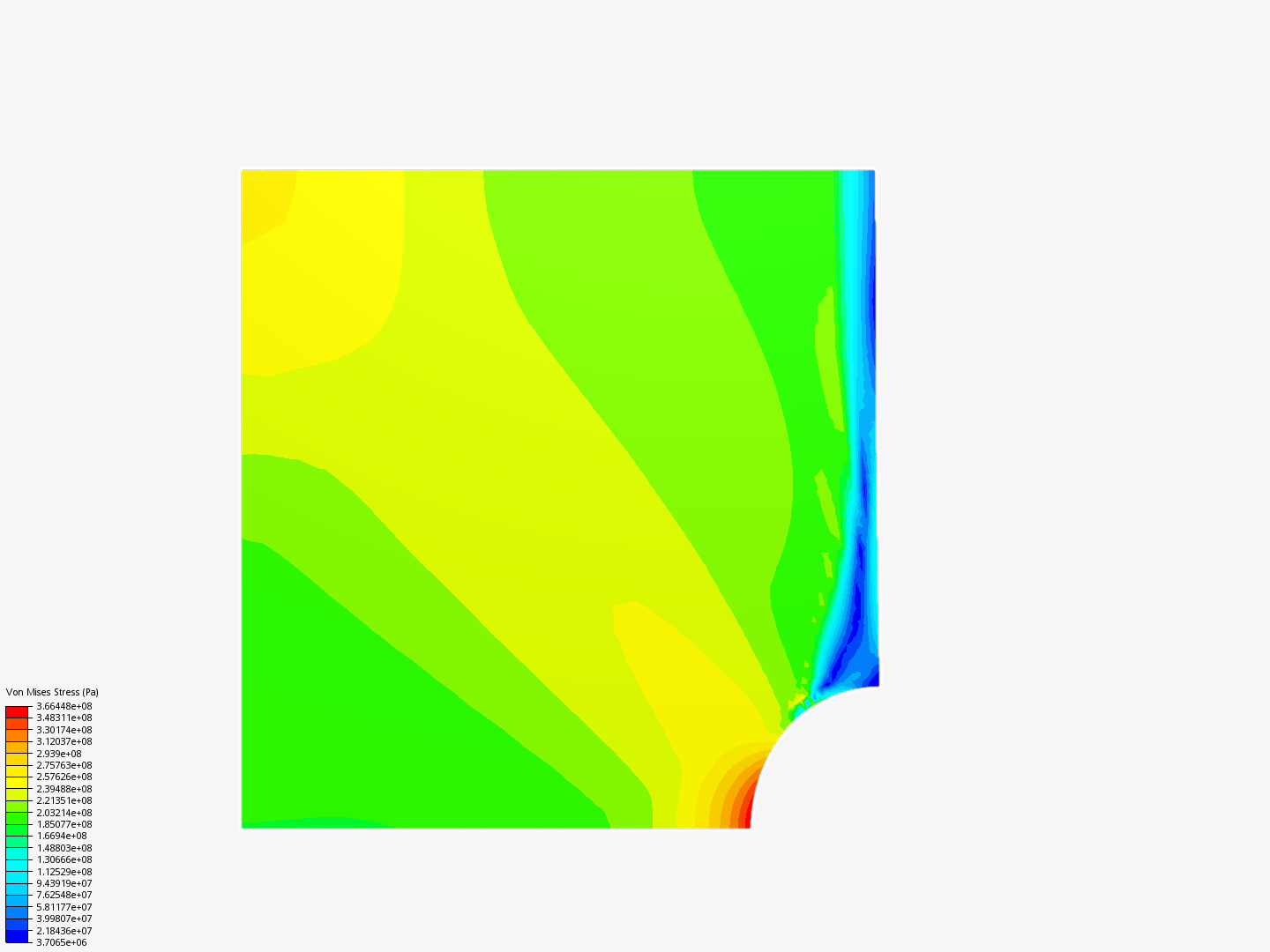 Static Analysis of Elastoplastic Notched Plate image