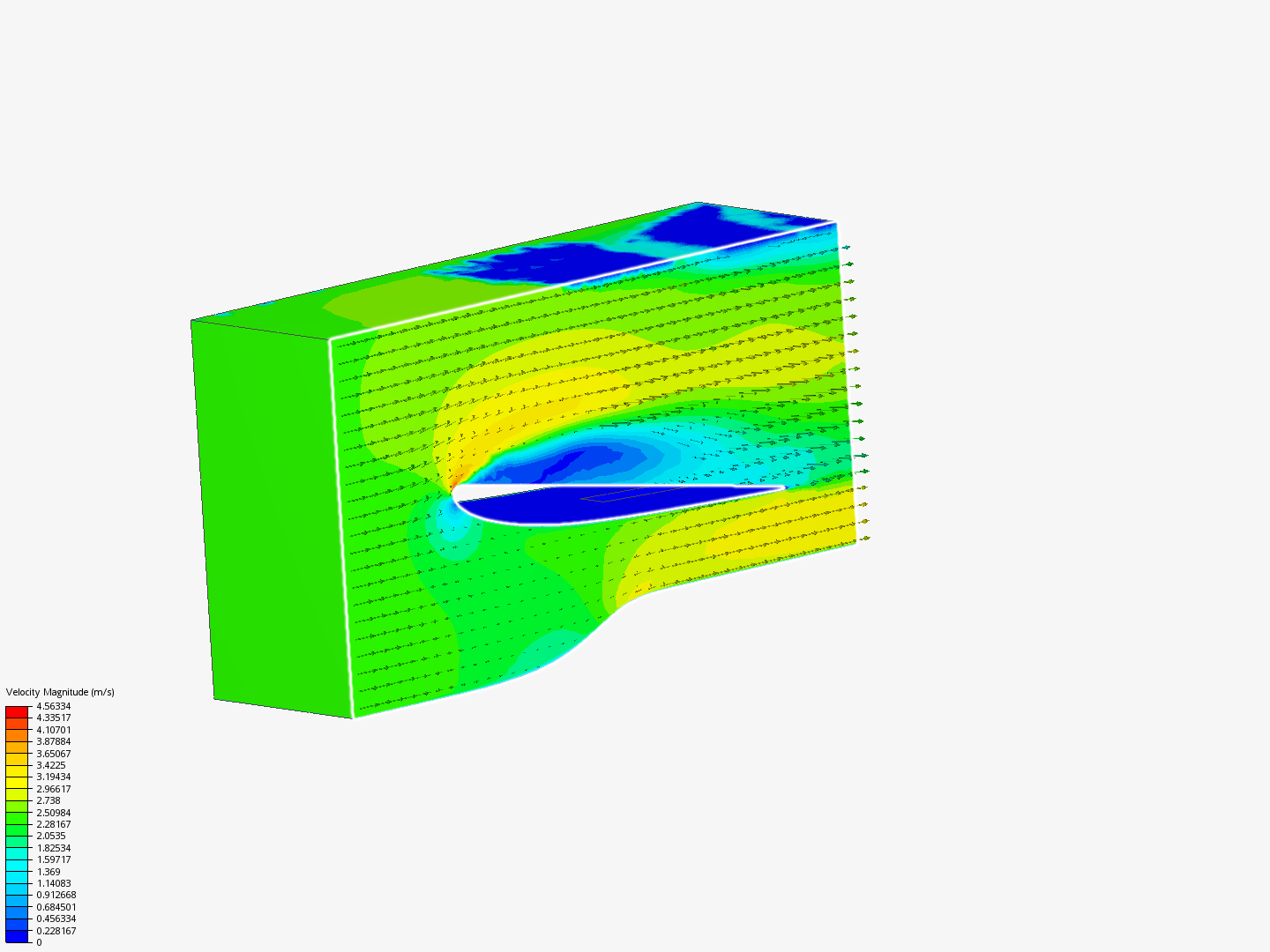 Wind velocity experiment image