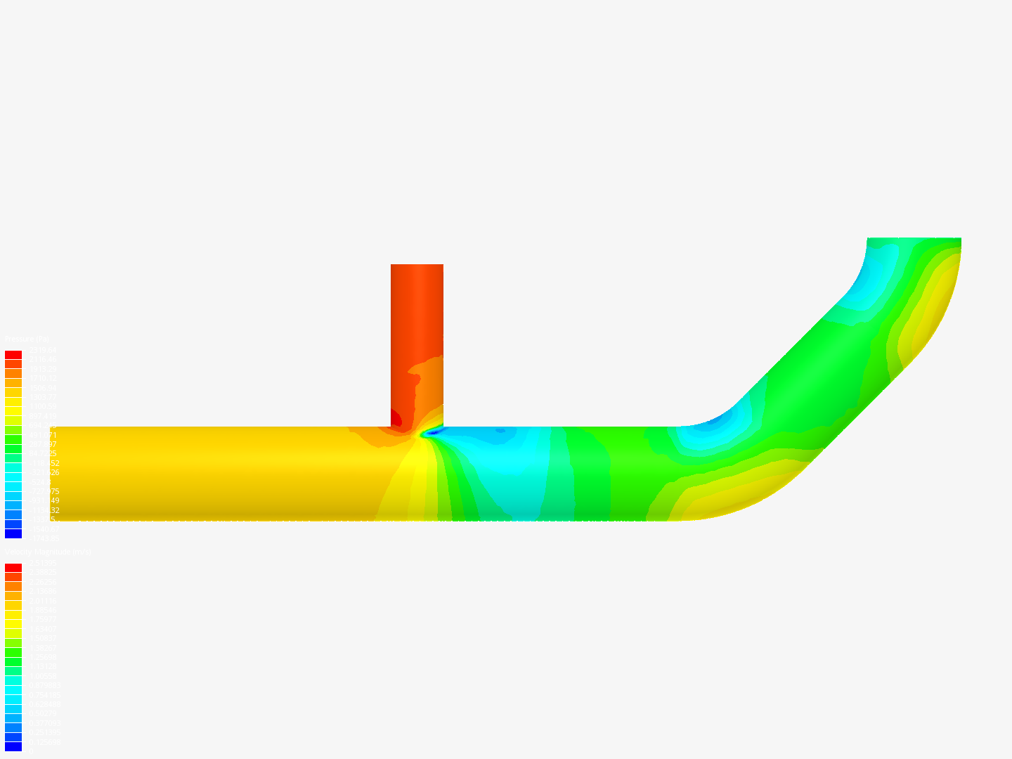 Incompressible via Python SDK image