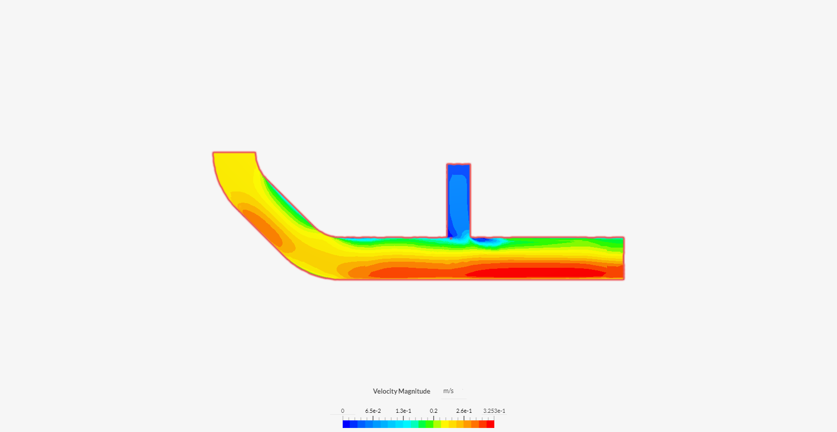 pressure drop of developing flow image