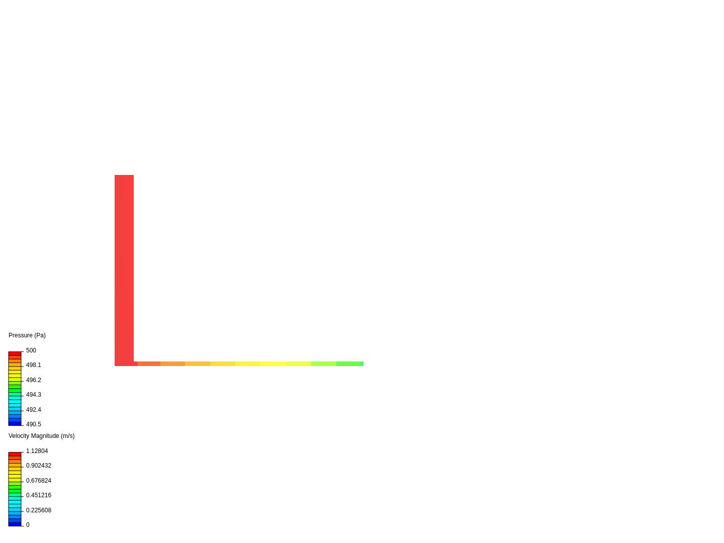 Viscous flow with CFD image