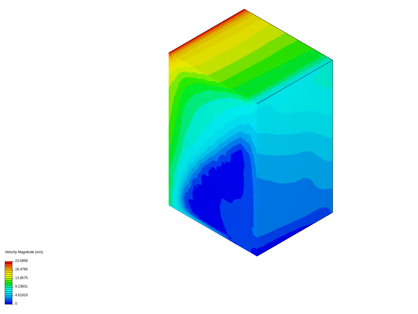 form analysis image