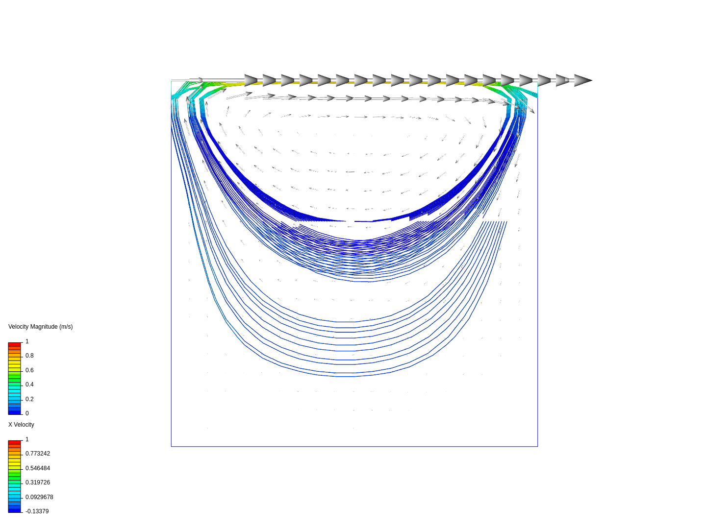 Lid driven cavity problem image