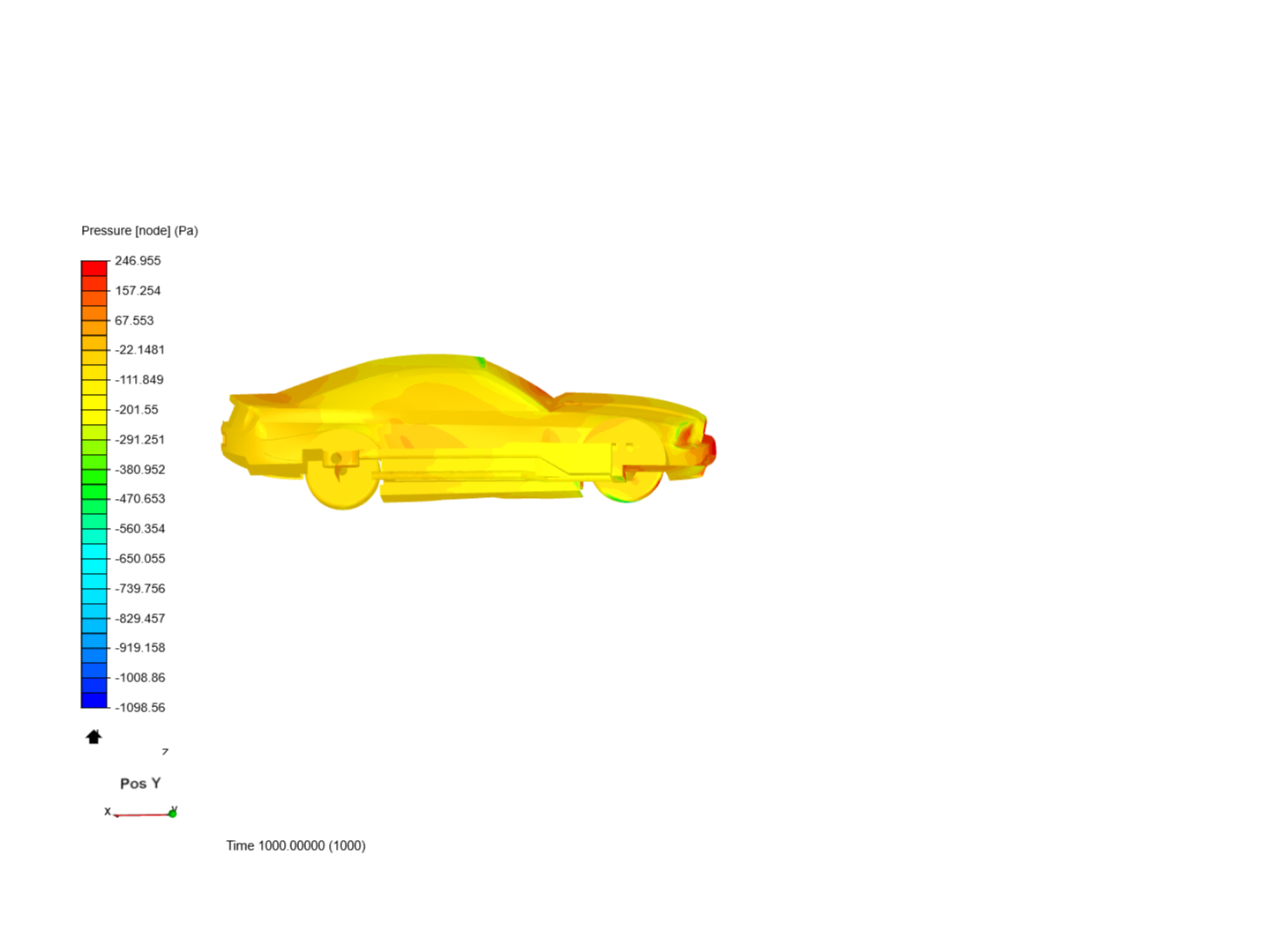 Incompressible CFD simulation over a vehicle image