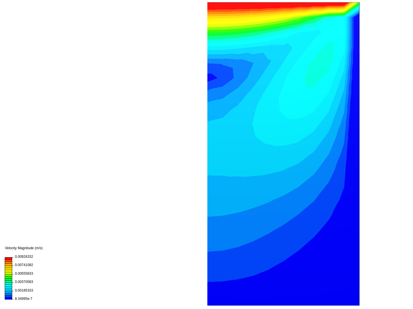 Case convection image