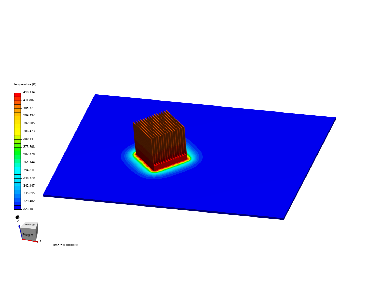 Point de comparaison pour modèle Matlab image