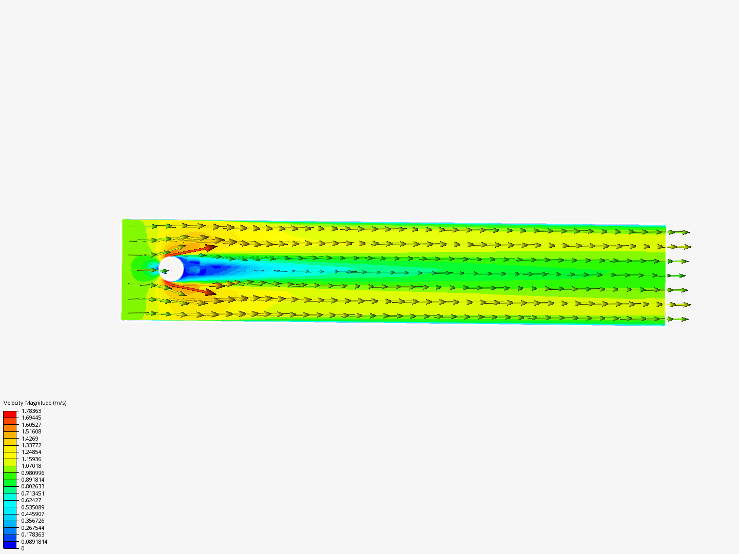 Flow past cylinder image