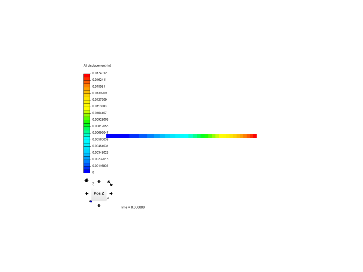 Cantilever Beam Bending Analysis image